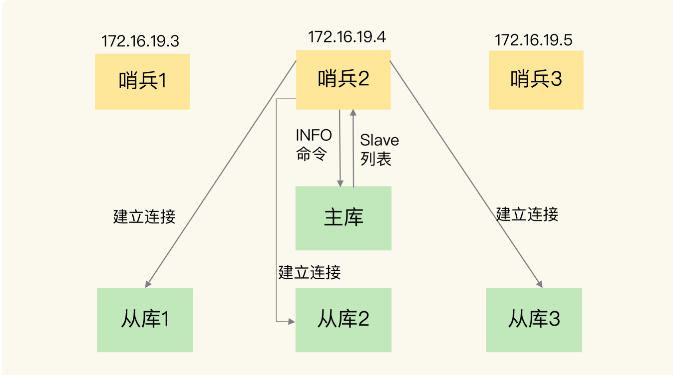 redis hash 碰撞 redis怎么解决hash冲突_Redis_28