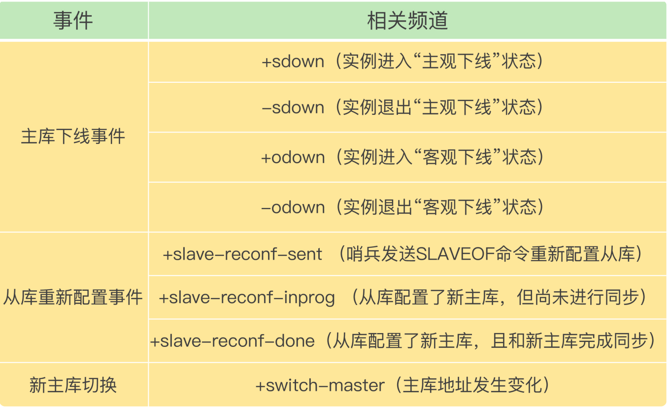 redis hash 碰撞 redis怎么解决hash冲突_主线程_29