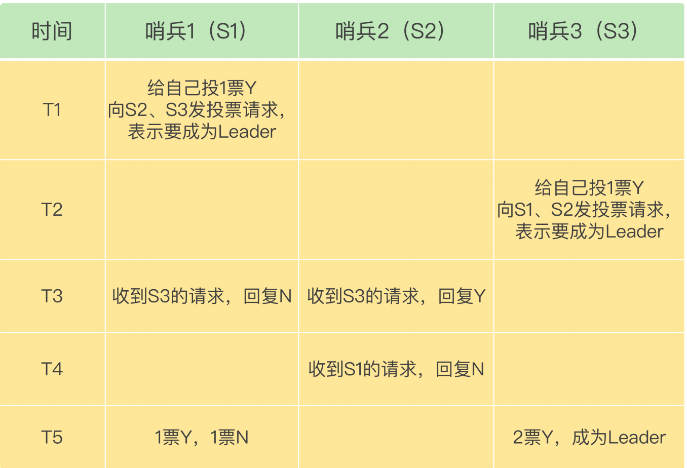 redis hash 碰撞 redis怎么解决hash冲突_Redis_30