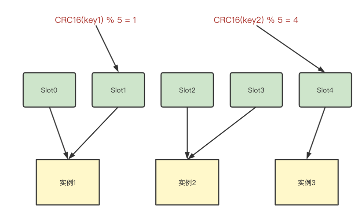 redis hash 碰撞 redis怎么解决hash冲突_Redis_33