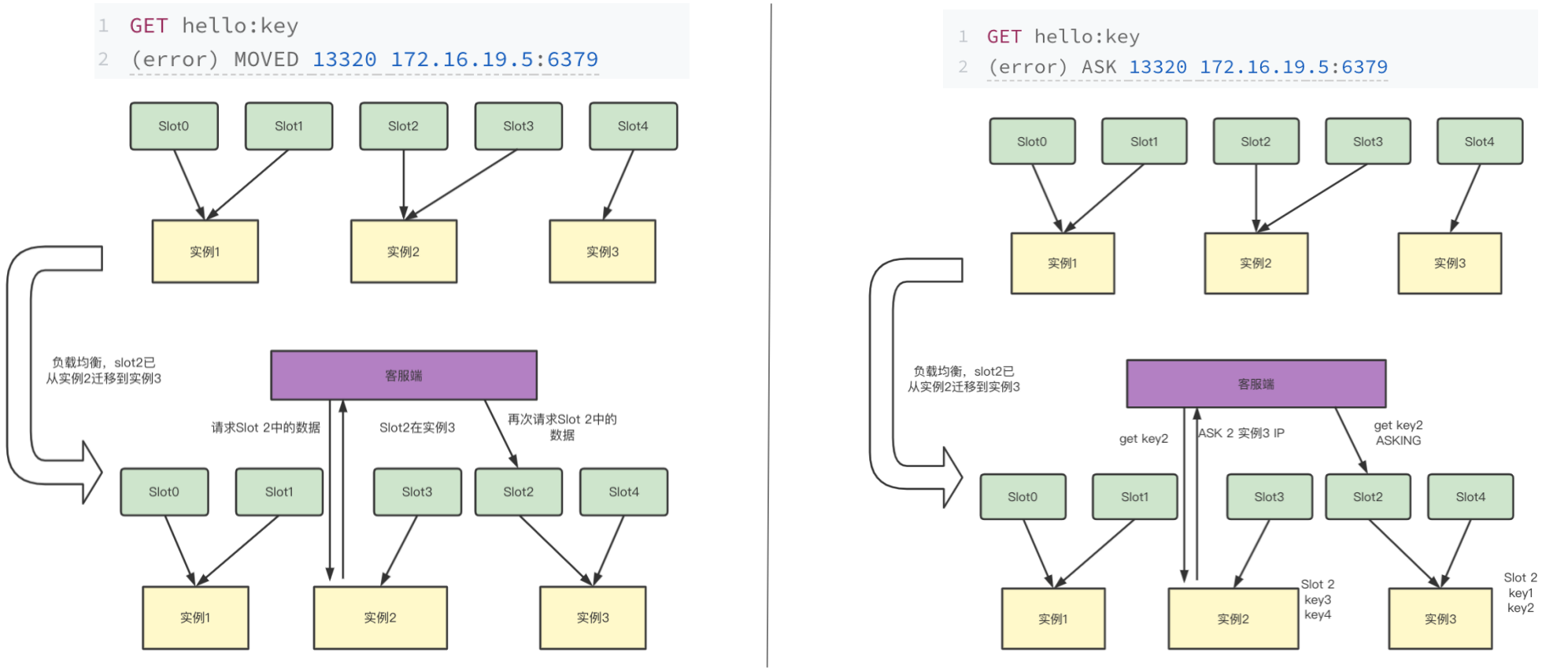 redis hash 碰撞 redis怎么解决hash冲突_数据_34