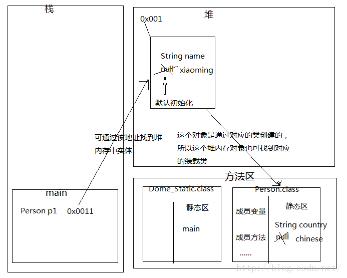 java存储在方法区中的 java方法区存放什么_java_02