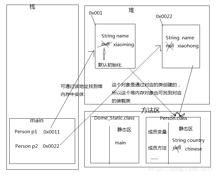 java存储在方法区中的 java方法区存放什么_方法区_03