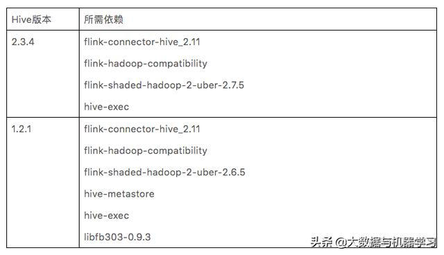 flink sql 读写hive flink 读取hive_flink sql 读写hive_02