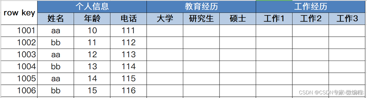 apache HBase 图标 apache hbase中文官网_hadoop_02