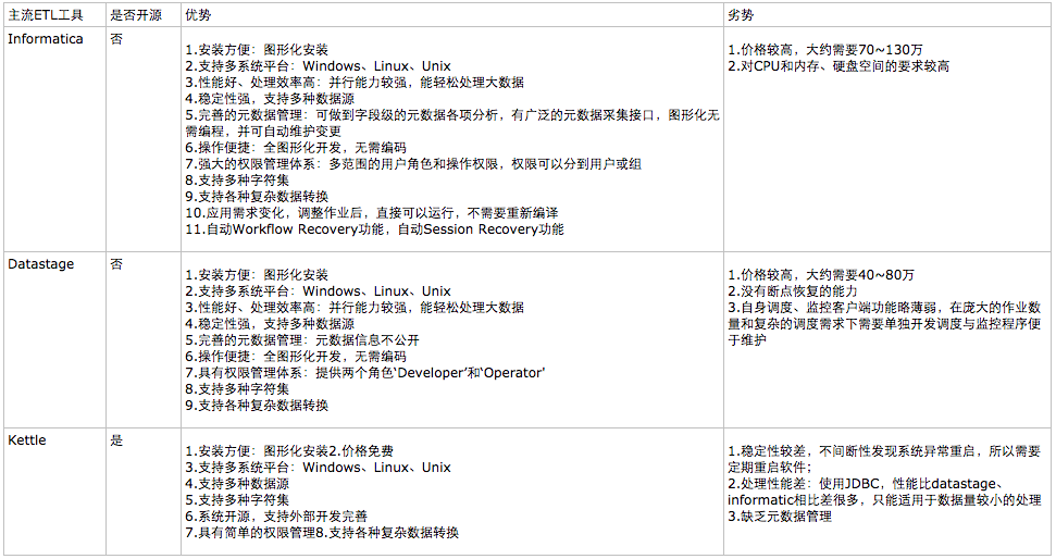 尚硅谷数据仓库分层架构 数据仓库技术架构选型_大数据_02