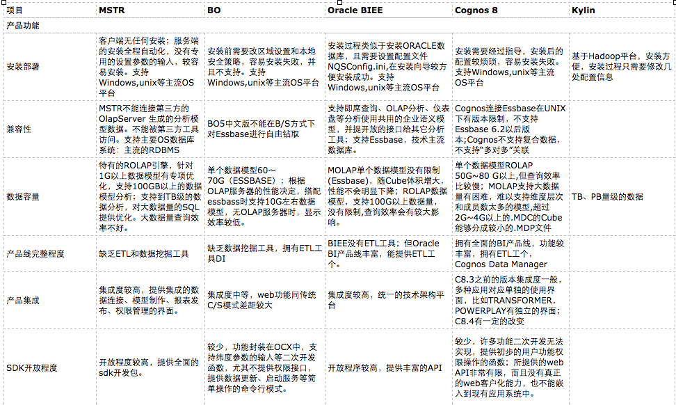 尚硅谷数据仓库分层架构 数据仓库技术架构选型_数据_04