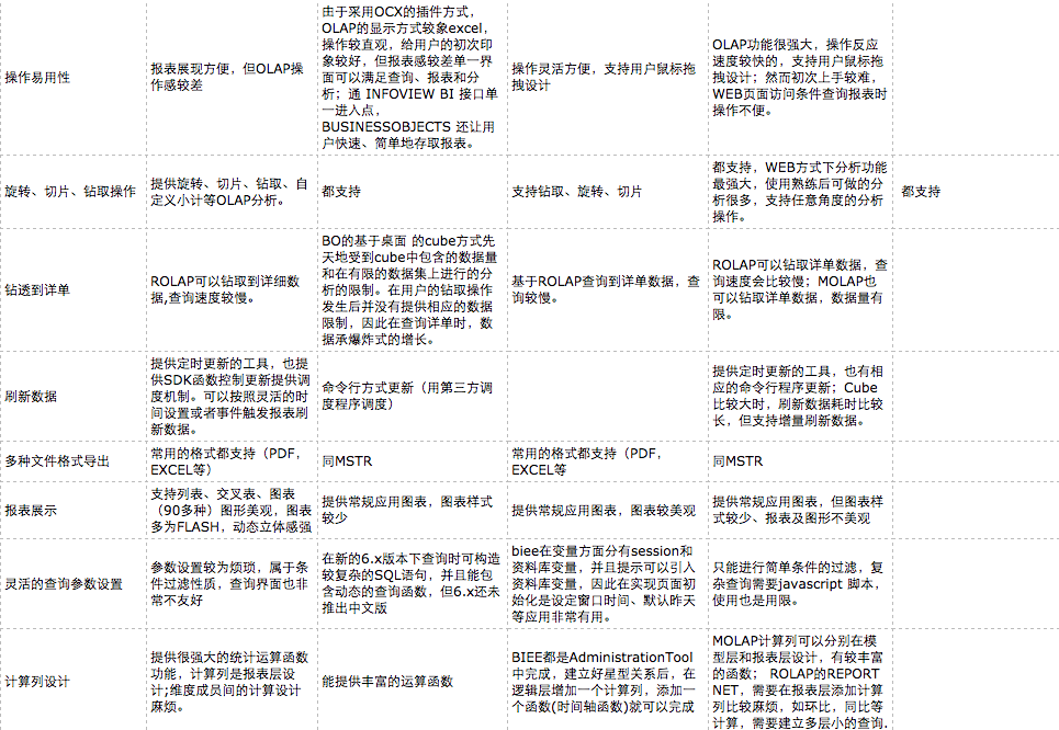 尚硅谷数据仓库分层架构 数据仓库技术架构选型_数据库_06