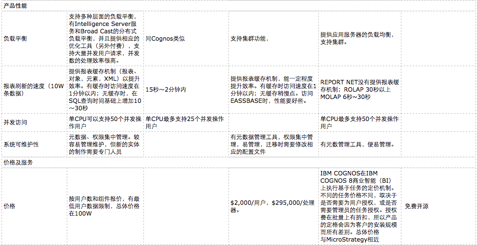 尚硅谷数据仓库分层架构 数据仓库技术架构选型_数据_07