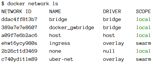 docker compose 用overlay网络 docker网络模式overlay_网络_02