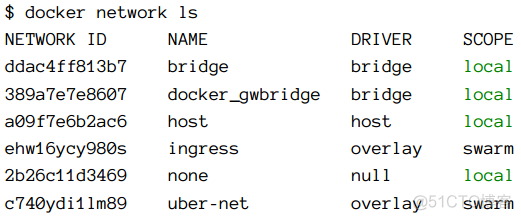 docker compose 用overlay网络 docker网络模式overlay_操作系统_02