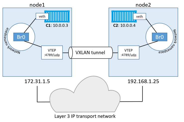 docker compose 用overlay网络 docker网络模式overlay_docker_14