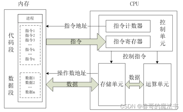 Java CPU 绑核 java 多核cpu_jvm