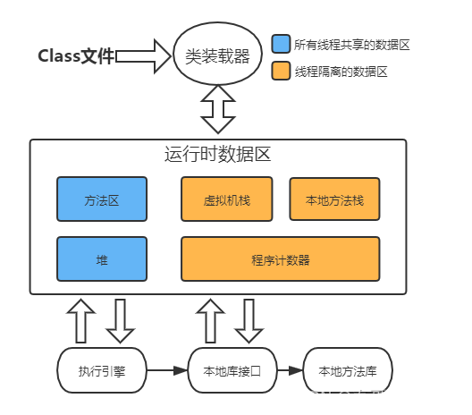 Java CPU 绑核 java 多核cpu_jvm_02