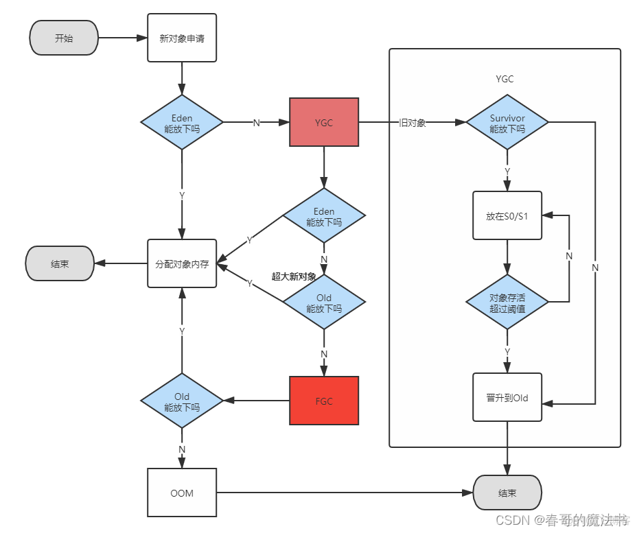 Java CPU 绑核 java 多核cpu_jvm_03