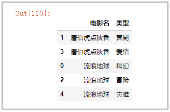 python 一行变成一列 python中多行变成一行_Python_02