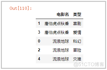 python 一行变成一列 python中多行变成一行_python将一行作为字段_02