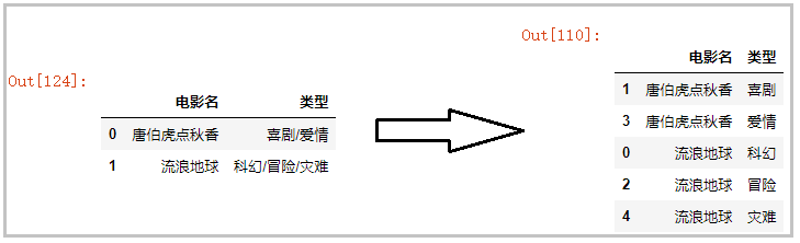 python 一行变成一列 python中多行变成一行_python 一行变成一列_03