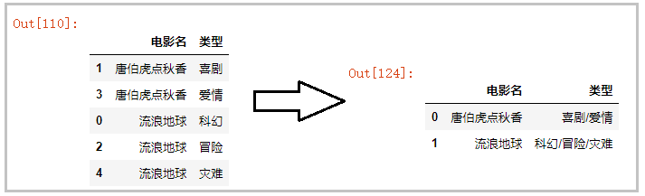 python 一行变成一列 python中多行变成一行_多列_04