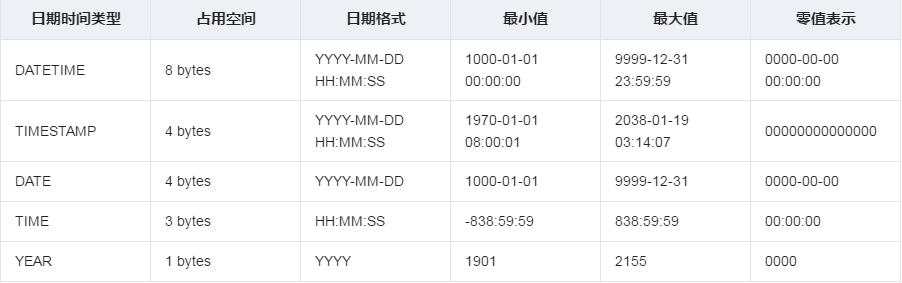 mysql时分秒对比 mysql 时分秒_mysql时分秒对比