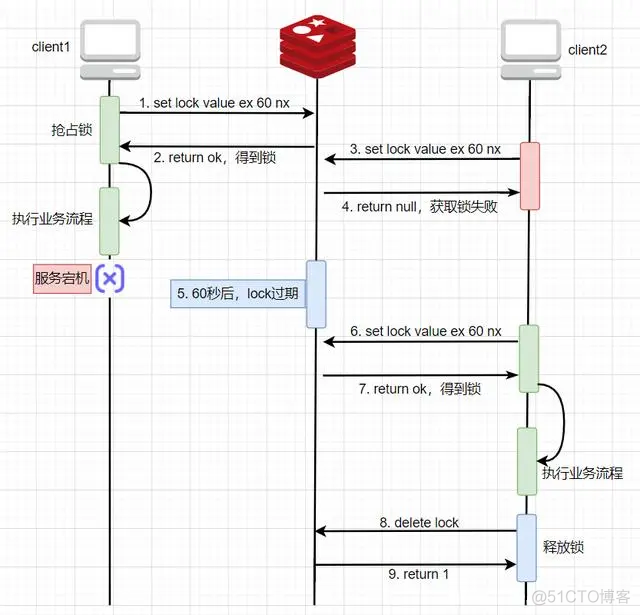 redis key 动态 redisson key_分布式_02