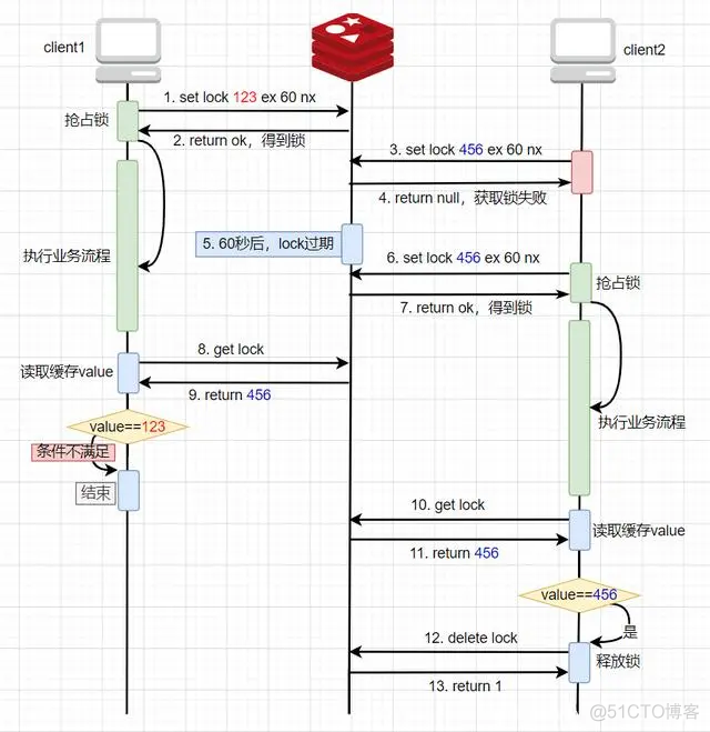 redis key 动态 redisson key_加锁_05