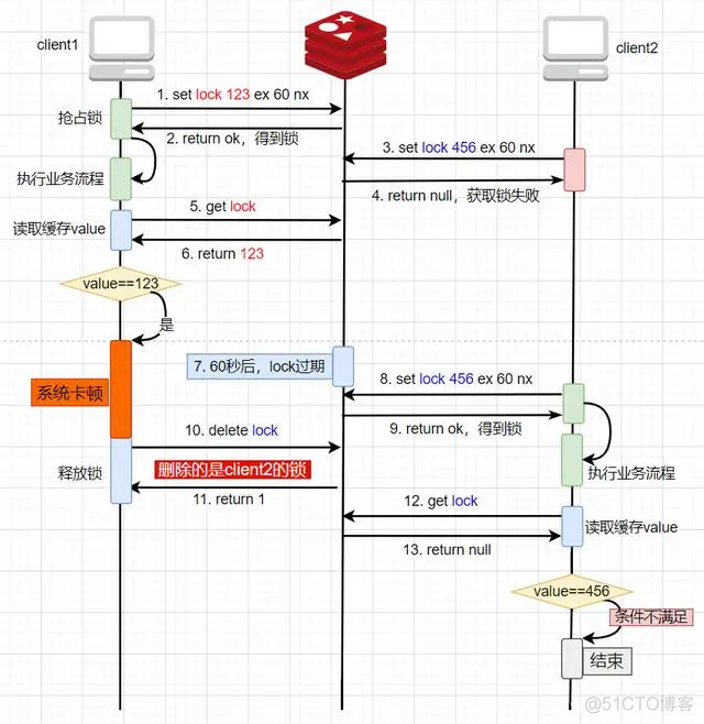 redis key 动态 redisson key_redis_06