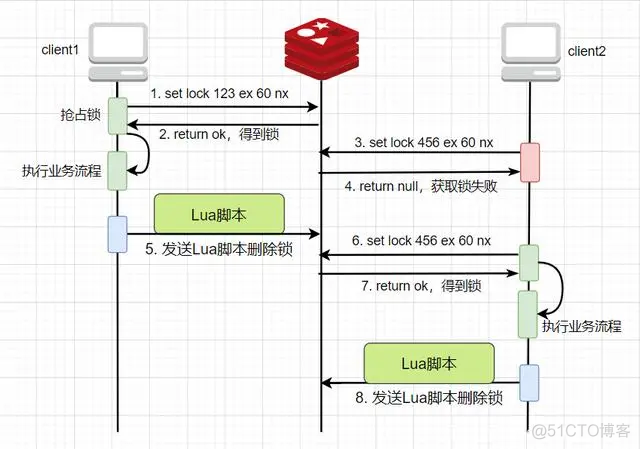 redis key 动态 redisson key_redis key 动态_07