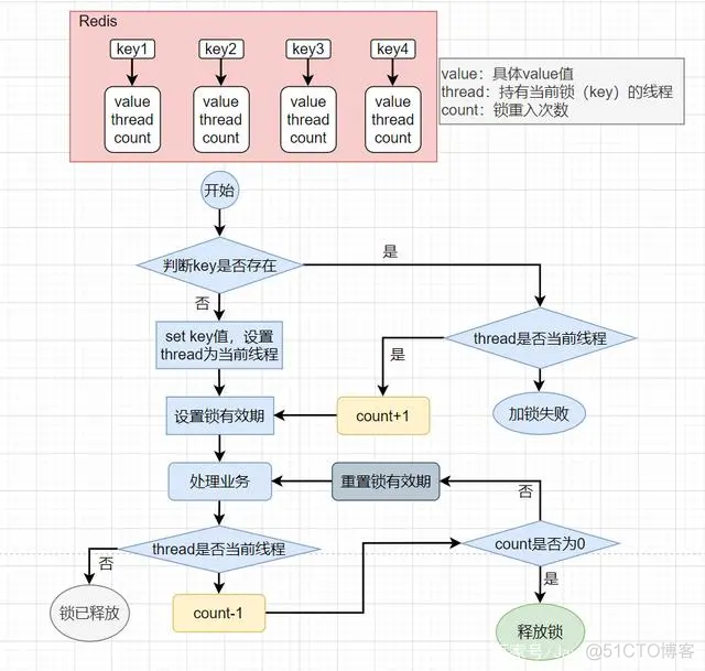 redis key 动态 redisson key_加锁_08