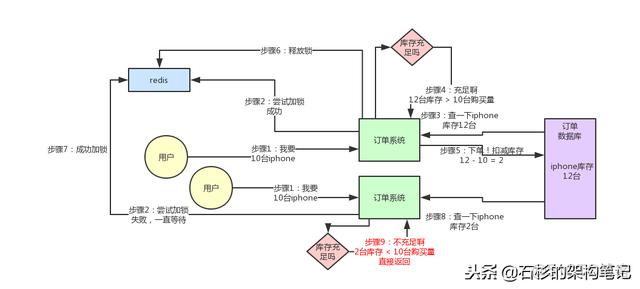 redis key 动态 redisson key_分布式_15