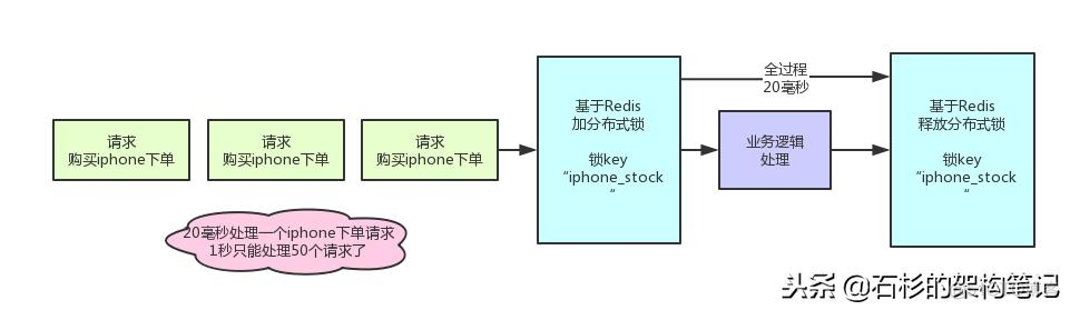 redis key 动态 redisson key_redis key 动态_16