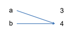 指针网络pytorch代码 python有指针概念吗_指针 是否相同_02