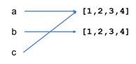 指针网络pytorch代码 python有指针概念吗_赋值_03