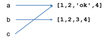 指针网络pytorch代码 python有指针概念吗_数据_04