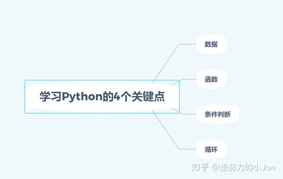 python合并Bin python合并表 判断空表跳过_python判断空格跳过