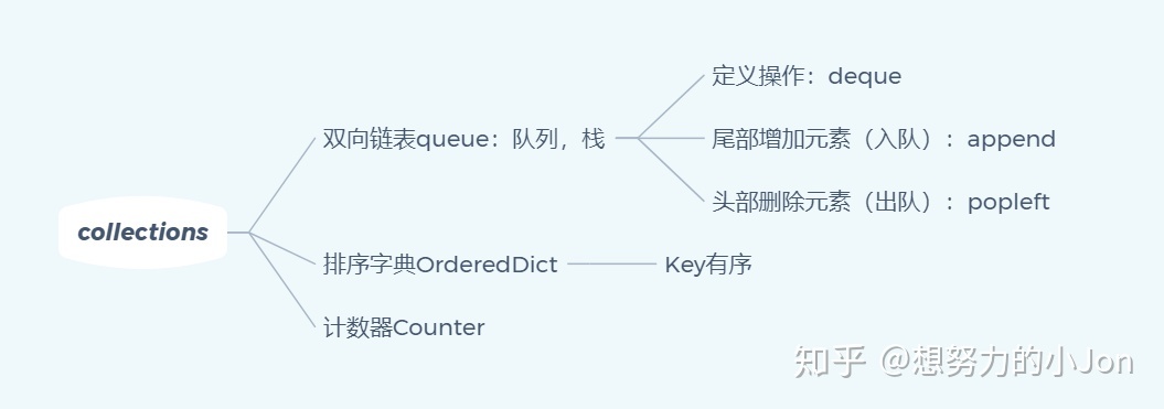 python合并Bin python合并表 判断空表跳过_缩进_20