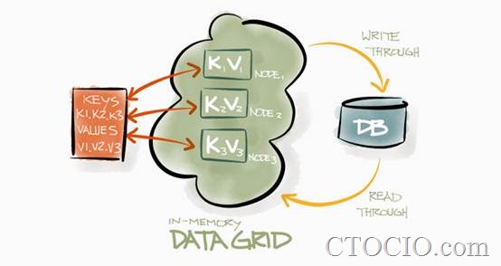 大数据 docker 大数据分析机构_Hadoop_04