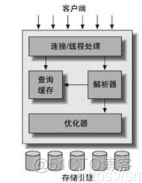 高性能mysql有第四版 pdf 高性能mysql第3版 pdf_隔离级别