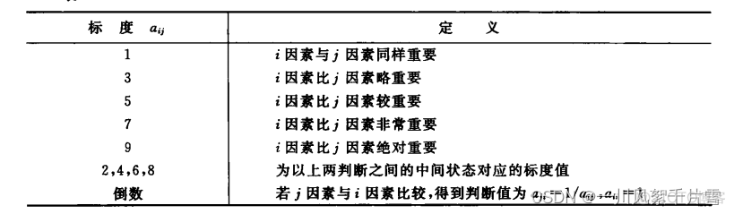 python 判断矩阵奇异 python判断4阶矩阵_特征值