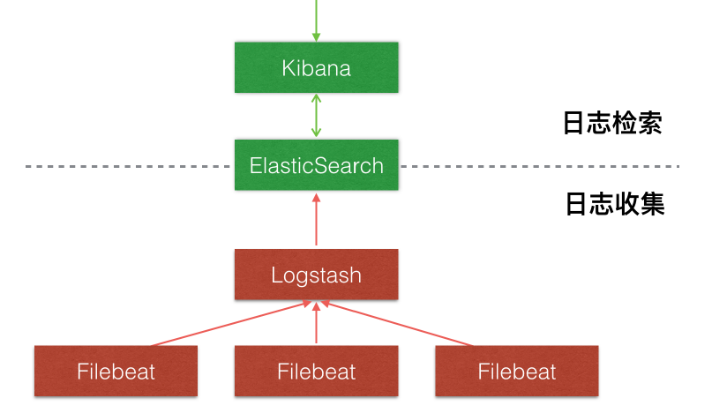 dockerfile构建mysql Dockerfile构建filebeat_内网