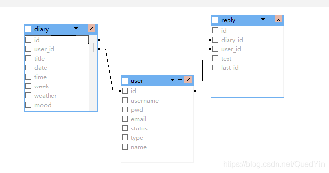 评论回复功能后端存储在mongodb 评论回复数据库表设计_java_02