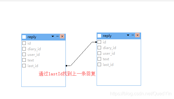 评论回复功能后端存储在mongodb 评论回复数据库表设计_评论回复功能后端存储在mongodb_03