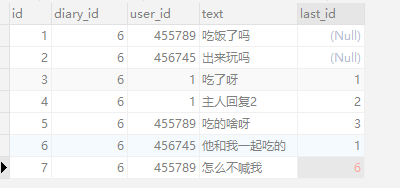 评论回复功能后端存储在mongodb 评论回复数据库表设计_评论回复功能后端存储在mongodb_04