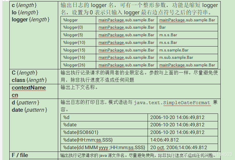 spring boot 打印日志 springboot打印日志 线程_xml