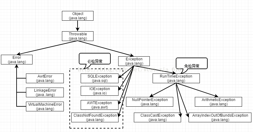 java 异常捕获执行sql异常 java异常捕获机制_代码段_02