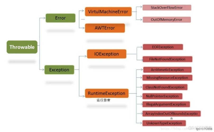 java 错误码 定义 java 错误码规范_代码块