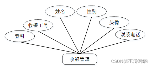 JAVA收银源码 开源收银系统源码 java_mybatis_02