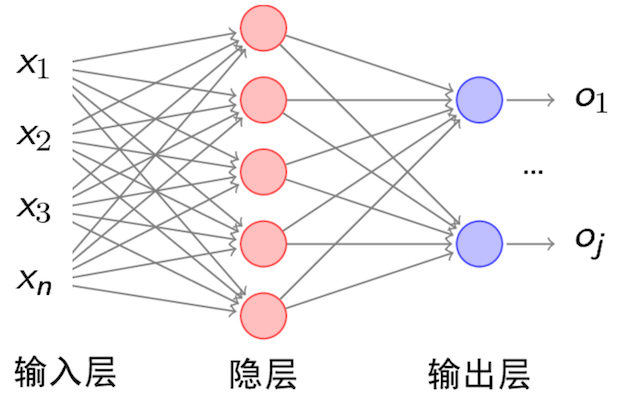 深度神经网络之梦 深度神经网络的_人工智能_02