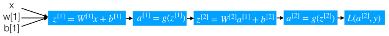 深度神经网络之梦 深度神经网络的_tensorflow_10