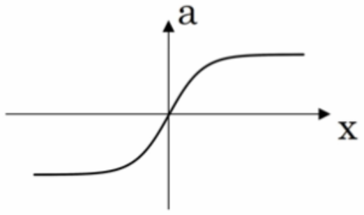 深度神经网络之梦 深度神经网络的_tensorflow_14